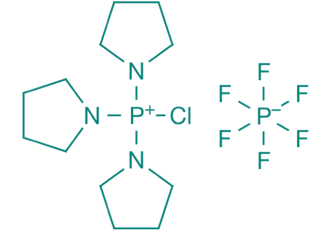 PyCloP, 96% 